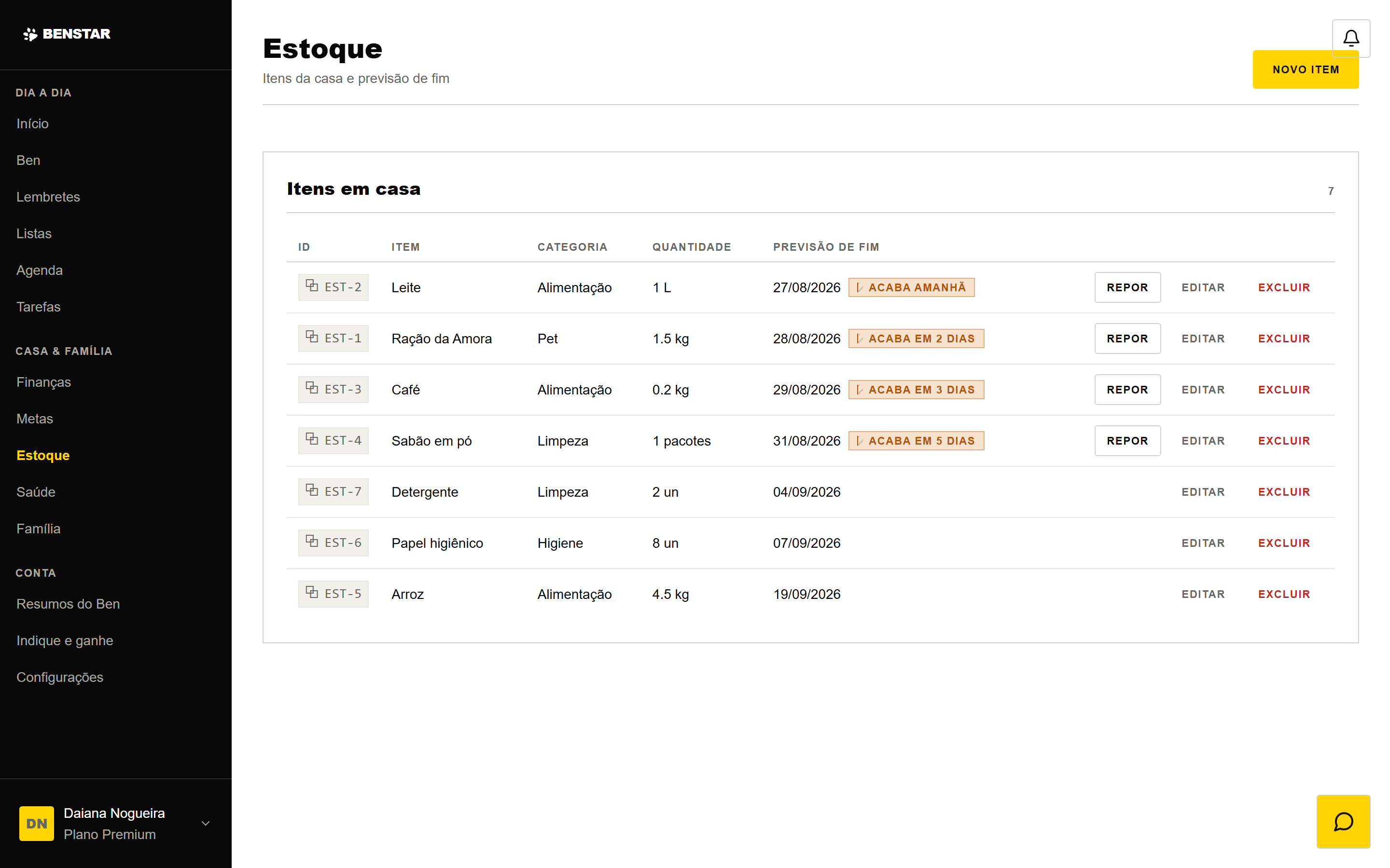 Estoque da despensa por categoria, ordenado pela data estimada de esgotamento.